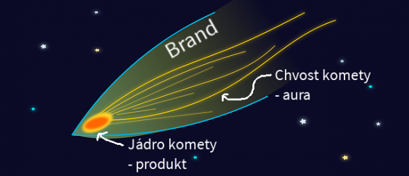 brand = produkt + aura