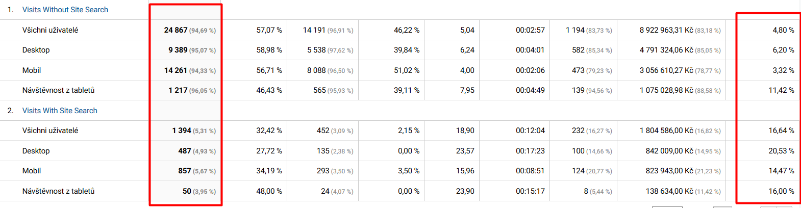 Segmenty v Google Analytics